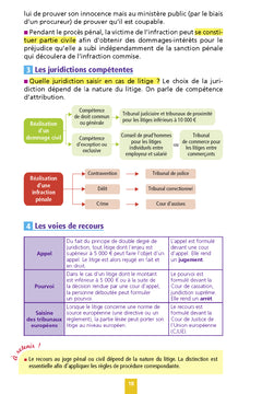 Objectif BAC Fiches 1re et Term STMG Droit et Économie