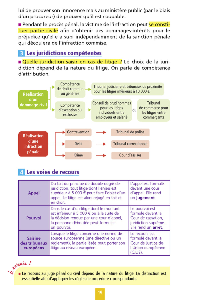 Objectif BAC Fiches 1re et Term STMG Droit et Économie
