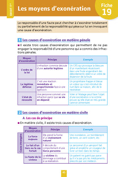 Objectif BAC Fiches 1re et Term STMG Droit et Économie