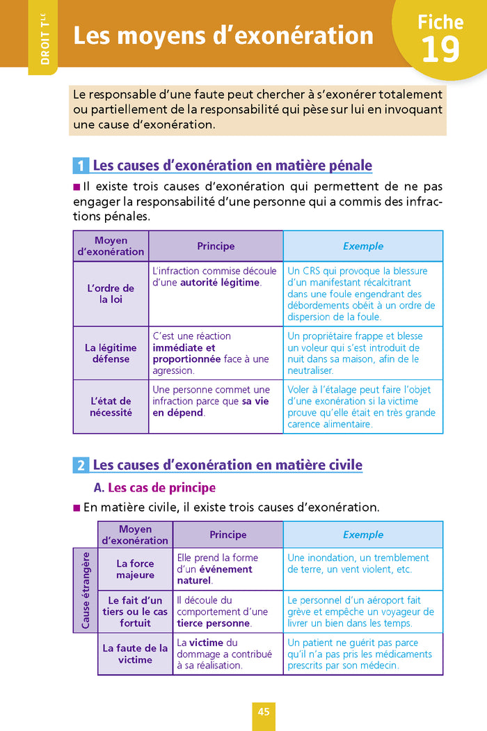 Objectif BAC Fiches 1re et Term STMG Droit et Économie