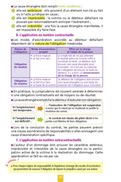 Objectif BAC Fiches 1re et Term STMG Droit et Économie