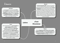 Lettres d'une Péruvienne