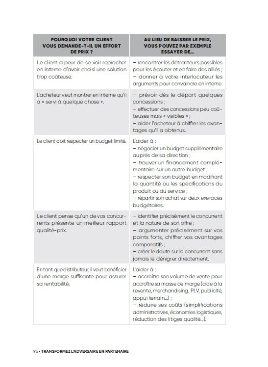 Négocier et défendre ses marges