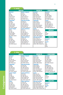 Le dictionnaire Larousse Junior