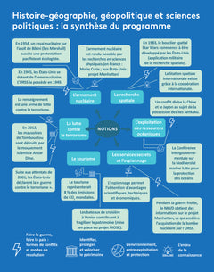 Réviser son bac avec Le Monde 2021