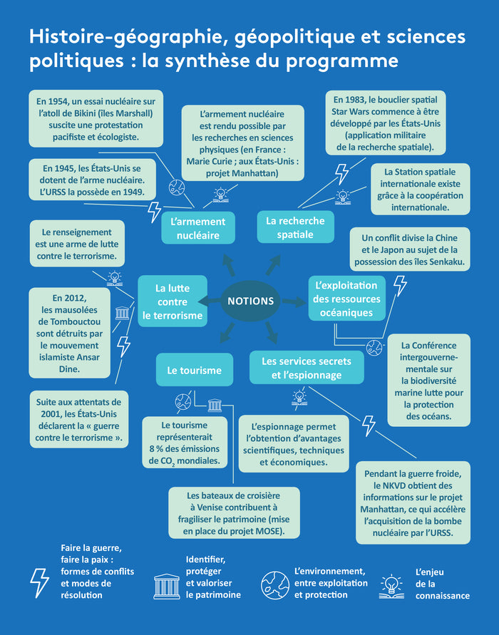 Réviser son bac avec Le Monde 2021