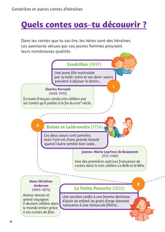 Cendrillon et autres contes d'héroïnes (Perrault, de Beaumont, Andersen, Gay-Para, Hampâté Bâ)