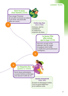 Cendrillon et autres contes d'héroïnes (Perrault, de Beaumont, Andersen, Gay-Para, Hampâté Bâ)