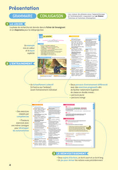 En route pour le français ! CM1 CM2 - Manuel élève