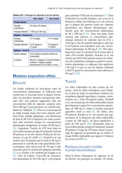 Suivi thérapeutique pharmacologique