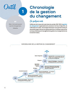 La boite à outils de la conduite du changement