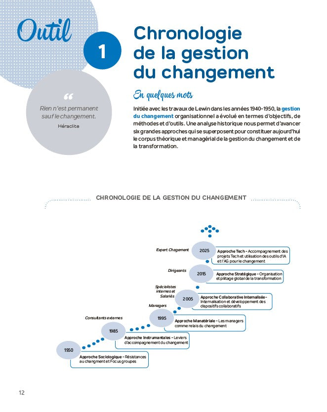 La boite à outils de la conduite du changement
