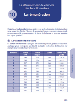 Les Collectivités territoriales, c'est facile
