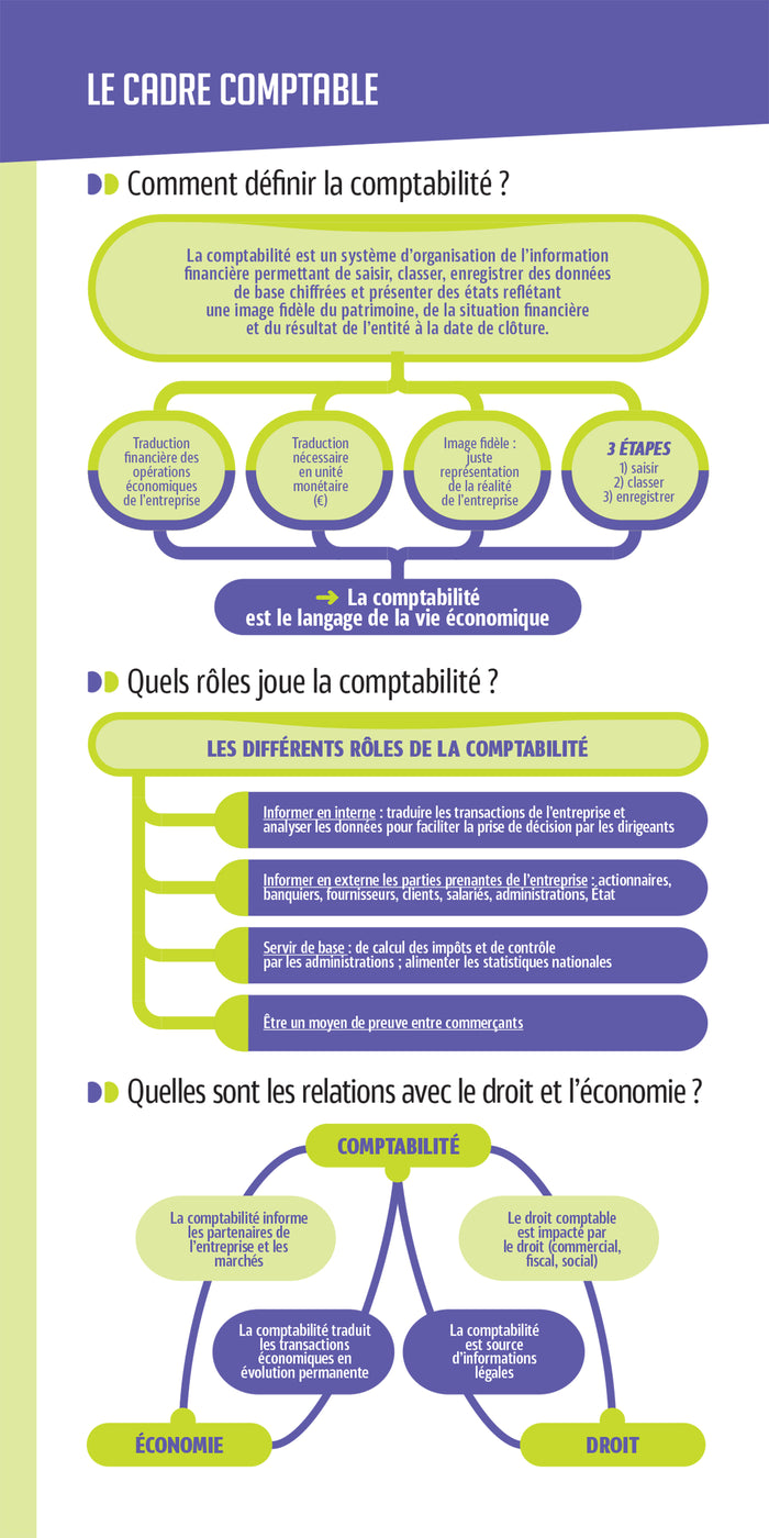 Les mini memos Foucher - Comptabilité