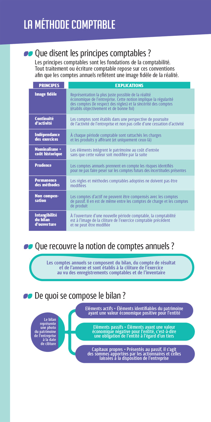 Les mini memos Foucher - Comptabilité