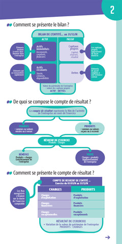 Les mini memos Foucher - Comptabilité