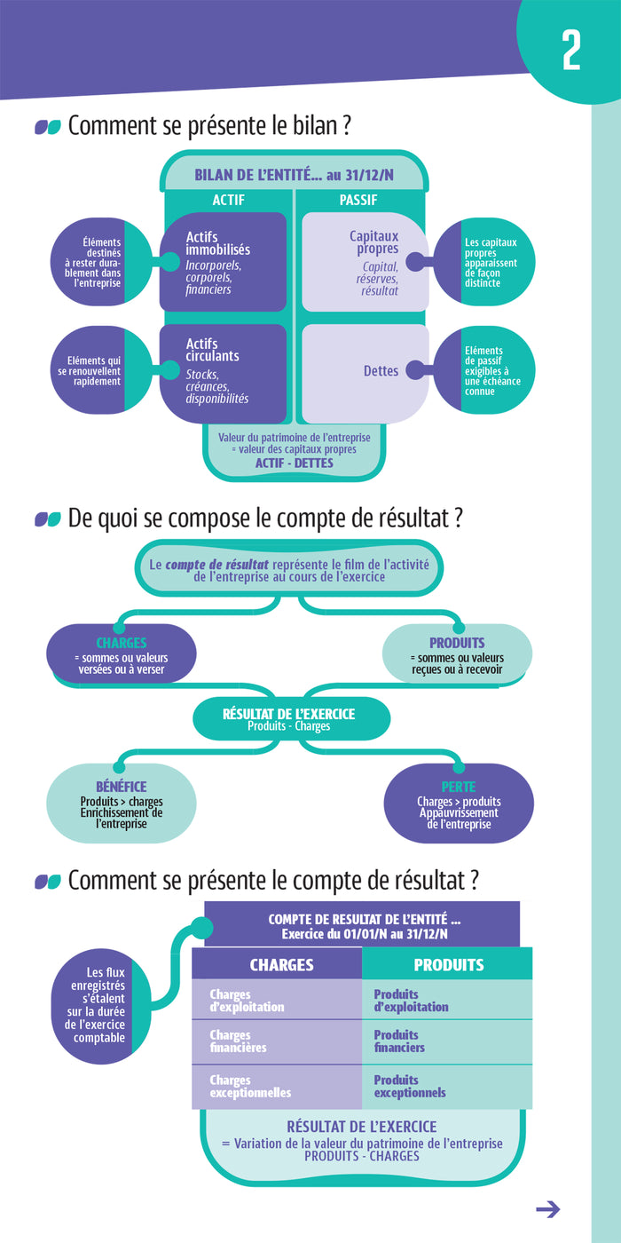 Les mini memos Foucher - Comptabilité