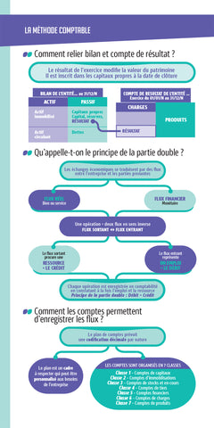 Les mini memos Foucher - Comptabilité