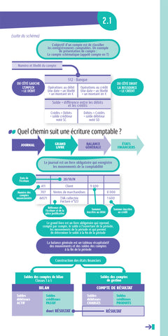 Les mini memos Foucher - Comptabilité
