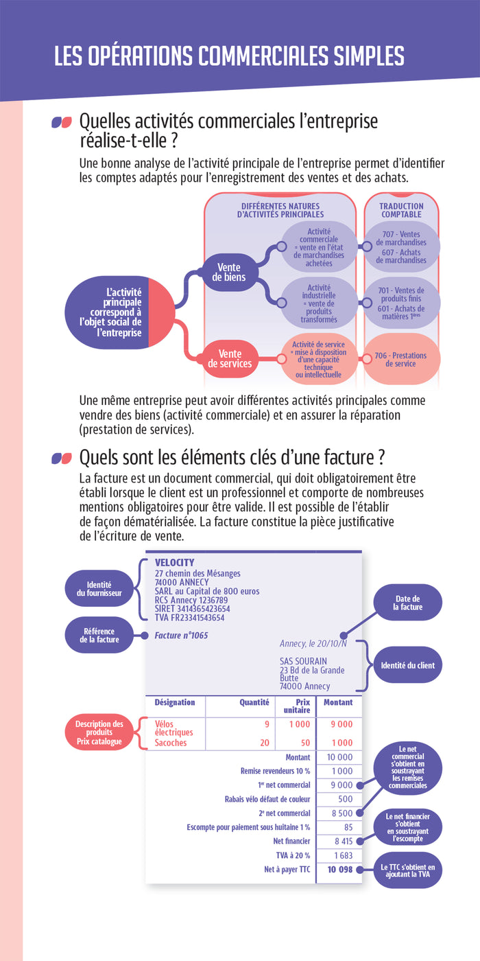 Les mini memos Foucher - Comptabilité