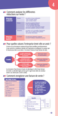 Les mini memos Foucher - Comptabilité