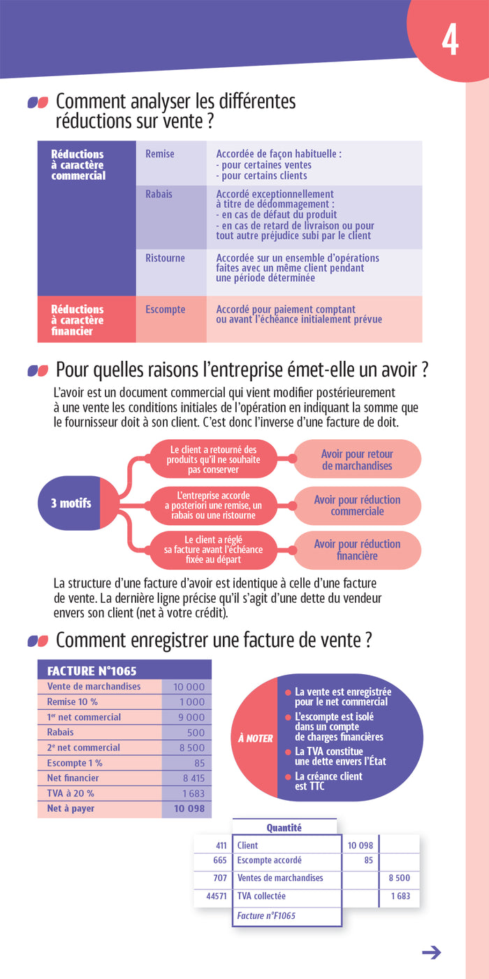 Les mini memos Foucher - Comptabilité