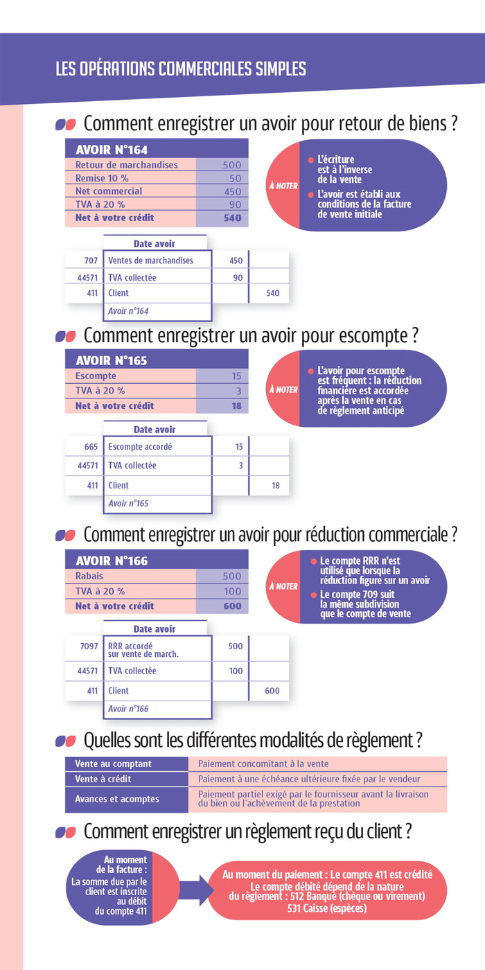 Les mini memos Foucher - Comptabilité