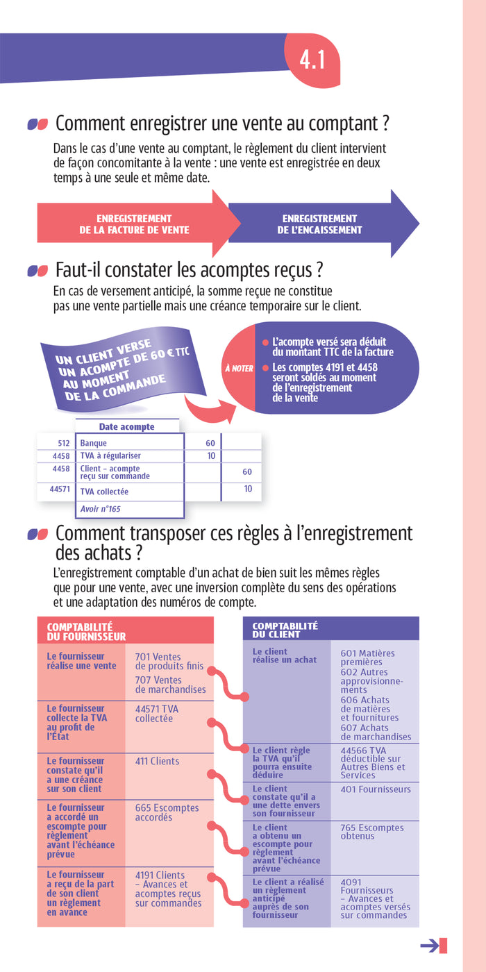 Les mini memos Foucher - Comptabilité