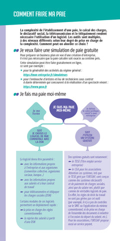 Paie -8e édition - Révision