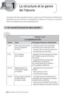 Lettres d'une Péruvienne (oeuvre au programme du Bac de français 2026, 1re)