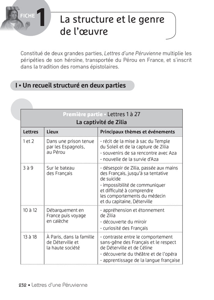 Lettres d'une Péruvienne (oeuvre au programme du Bac de français 2026, 1re)