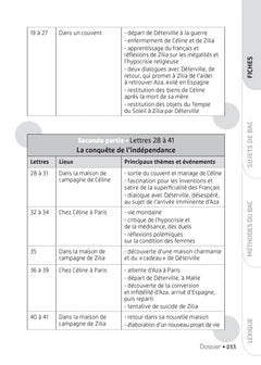 Lettres d'une Péruvienne (oeuvre au programme du Bac de français 2026, 1re)