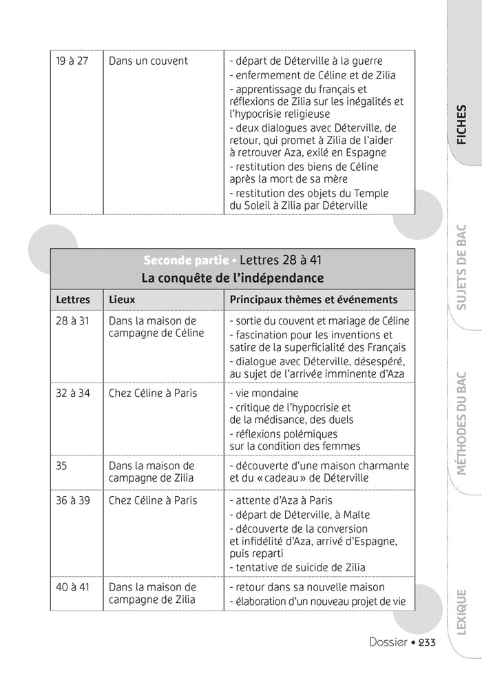 Lettres d'une Péruvienne (oeuvre au programme du Bac de français 2026, 1re)