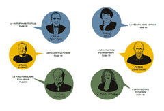 Grands architectes - les bios graphiques