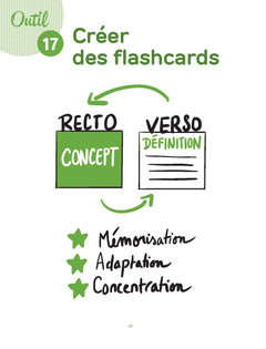 La petite boîte à outils de la ludopédagogie