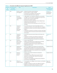 Evidence Based Practice en rééducation