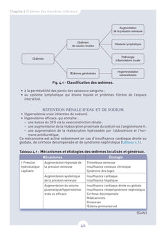 La néphrologie facile aux EDN