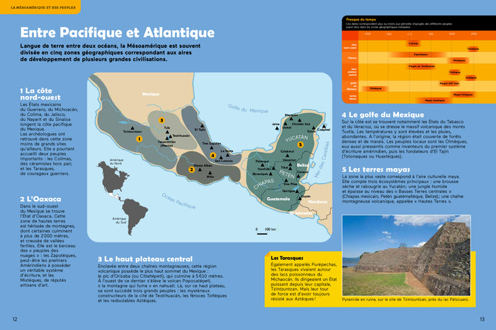 Mayas, Aztèques et Incas