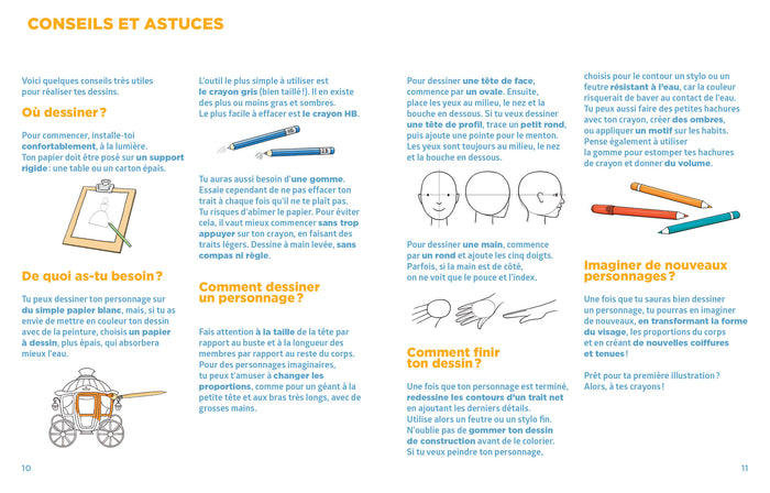 Simplissime Dessins trop faciles