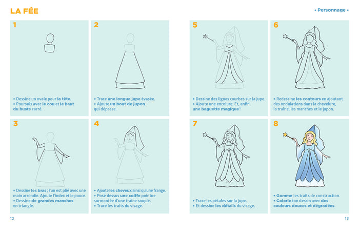 Simplissime Dessins trop faciles