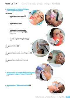 Cahier 6. Matériels et instruments utilisés dans les soins esthétiques