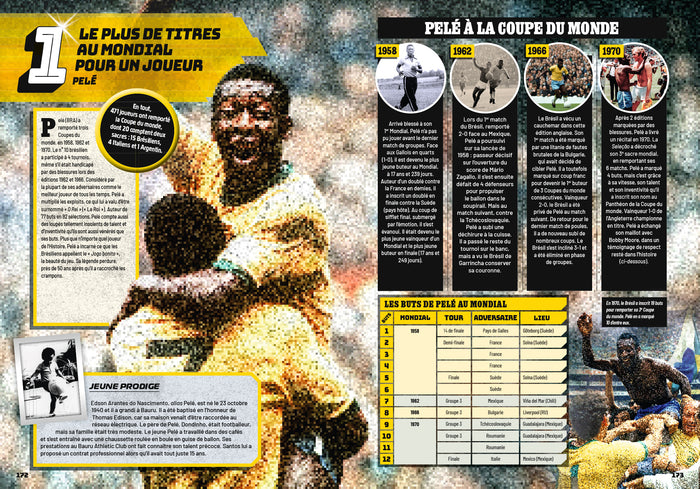 Guinness World Records Football 2026