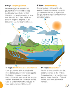 L'eau