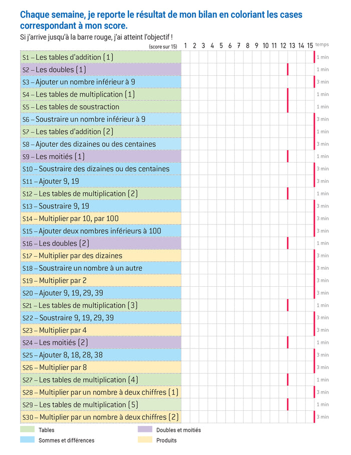 En route pour le calcul mental ! Le calcul au quotidien CE2 - Cahier élève
