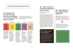 La fabrique à dîners