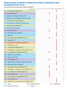 En route pour le calcul mental ! Le calcul au quotidien CE1 - Cahier élève