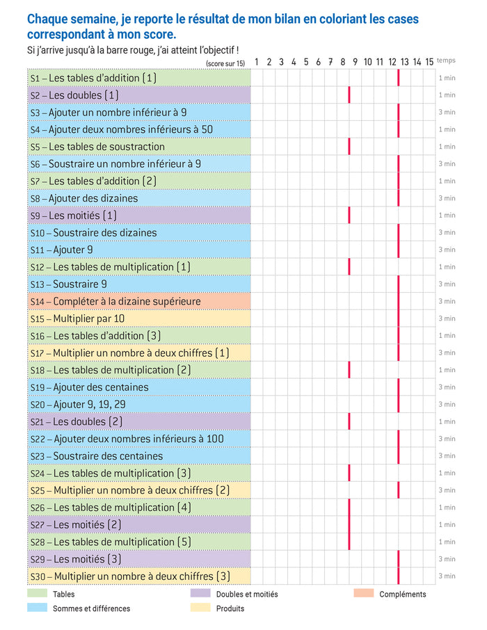 En route pour le calcul mental ! Le calcul au quotidien CE1 - Cahier élève
