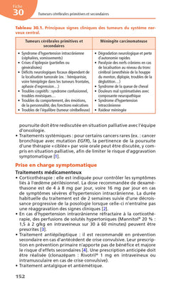 Guide de soins palliatifs