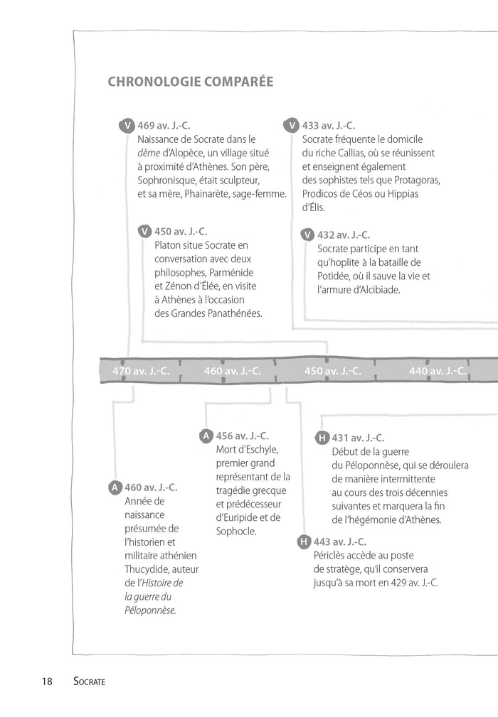 Socrate, Platon et Aristote