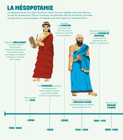 L'Antiquité en cartes mentales